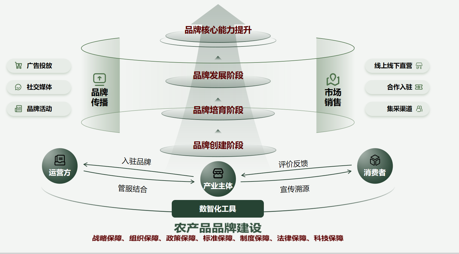 農(nóng)產(chǎn)品品牌.png