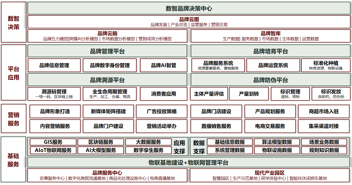 農(nóng)產(chǎn)品品牌2.png