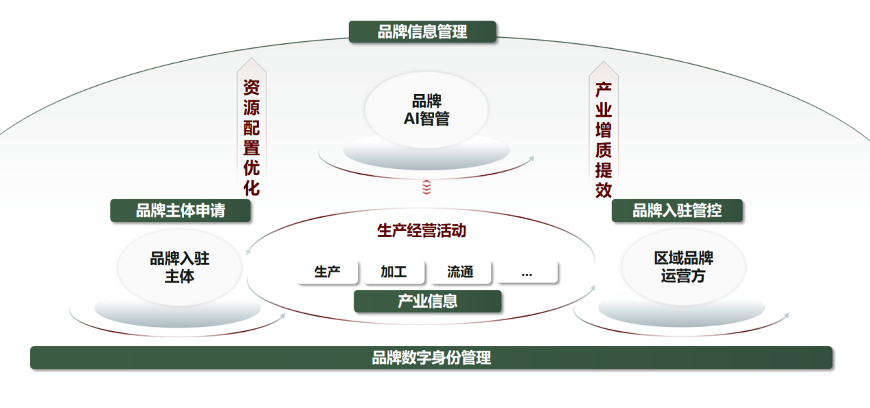 農(nóng)產(chǎn)品品牌4.png