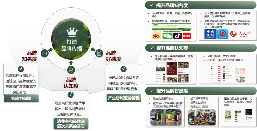 農(nóng)產(chǎn)品品牌5.png